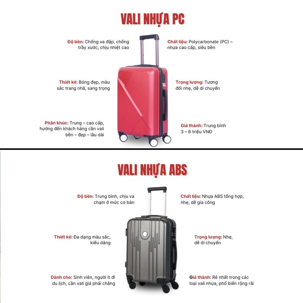 Vali Nhựa Và Những Điều Cần Biết 5 Nên chọn vali nhựa ABS, PC hay ABS+PC?