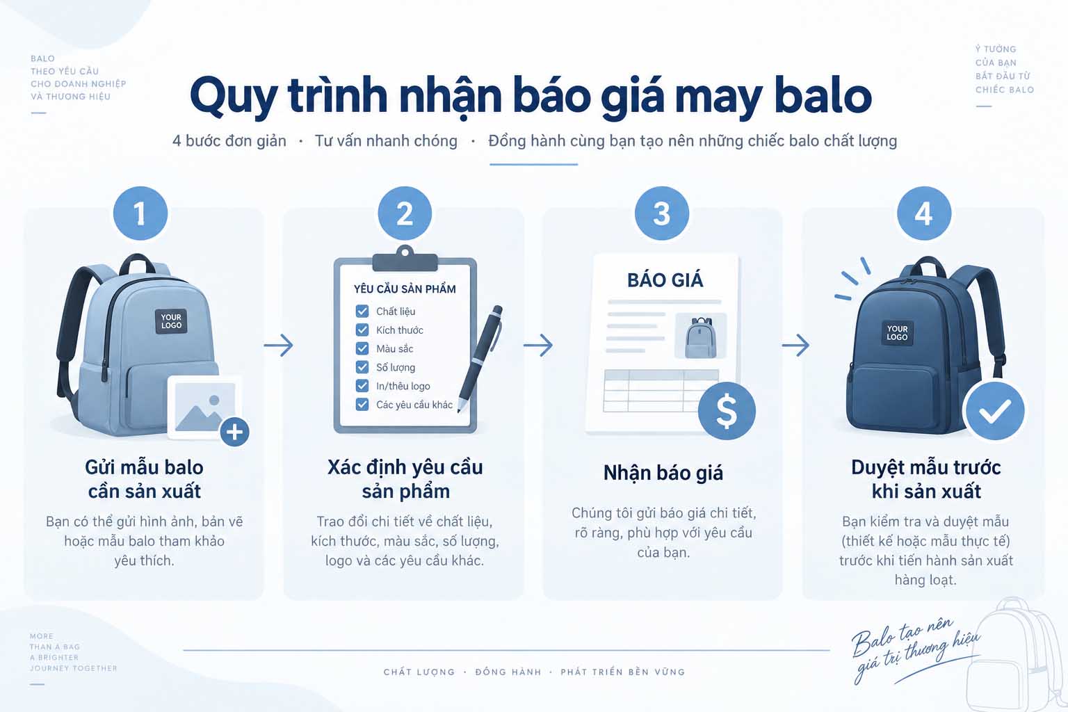 Bảng Báo Giá May Balo Theo Yêu Cầu Mới Nhất 3 Quy trình nhận báo giá may balo
