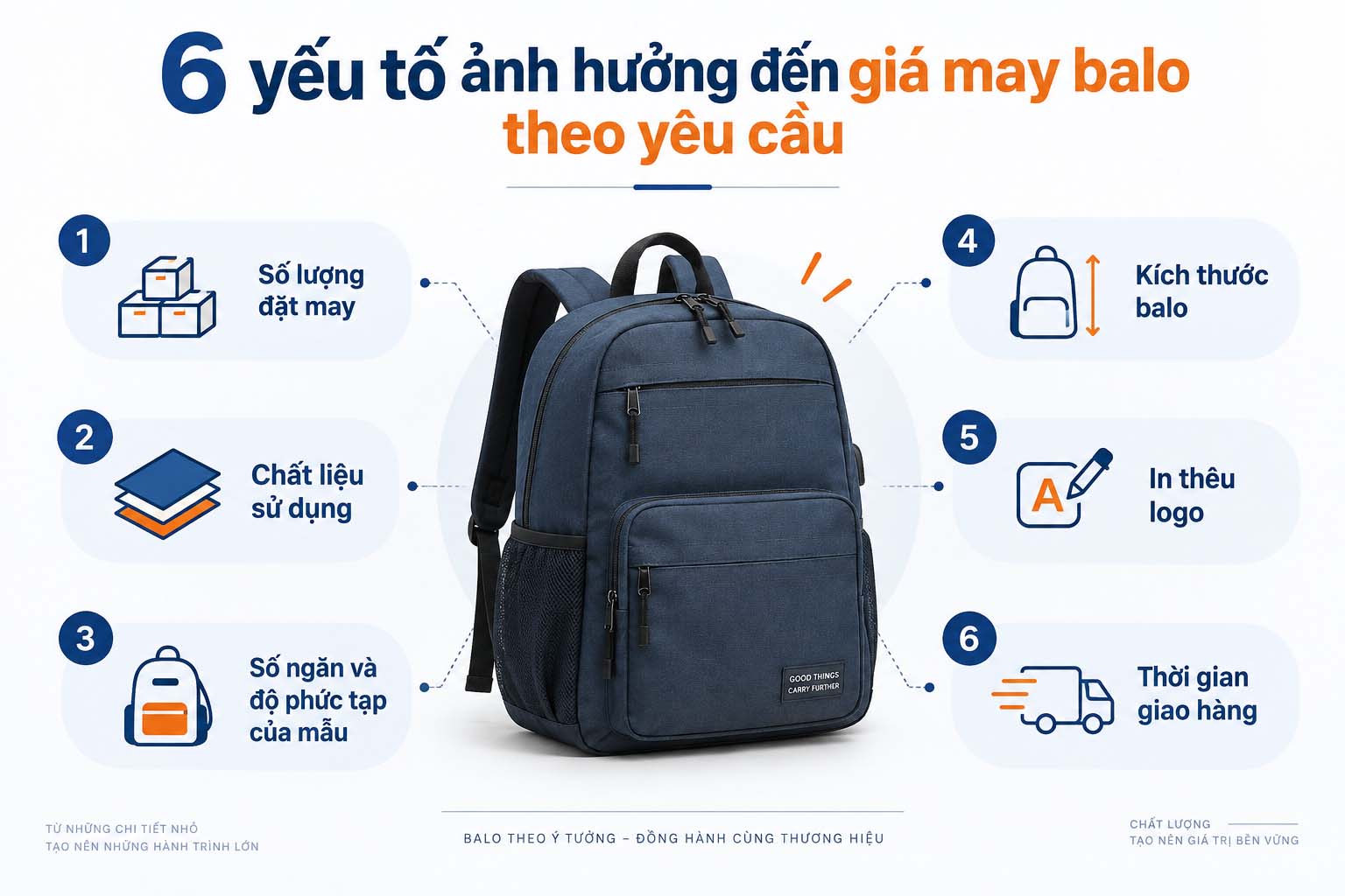 Bảng Báo Giá May Balo Theo Yêu Cầu Mới Nhất 2 Yếu tố ảnh hưởng đến giá may balo